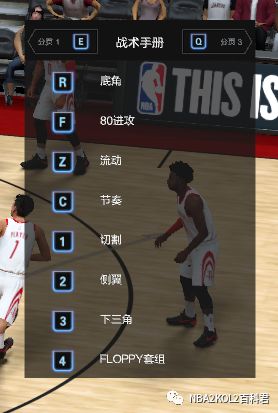 nba2kol2经理人球员一号位推荐,nba2kol2经理人球员阵容推荐