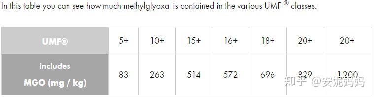 麦卢卡蜂蜜和俄罗斯蜂蜜哪个好,最好的蜂蜜麦卢卡蜂蜜