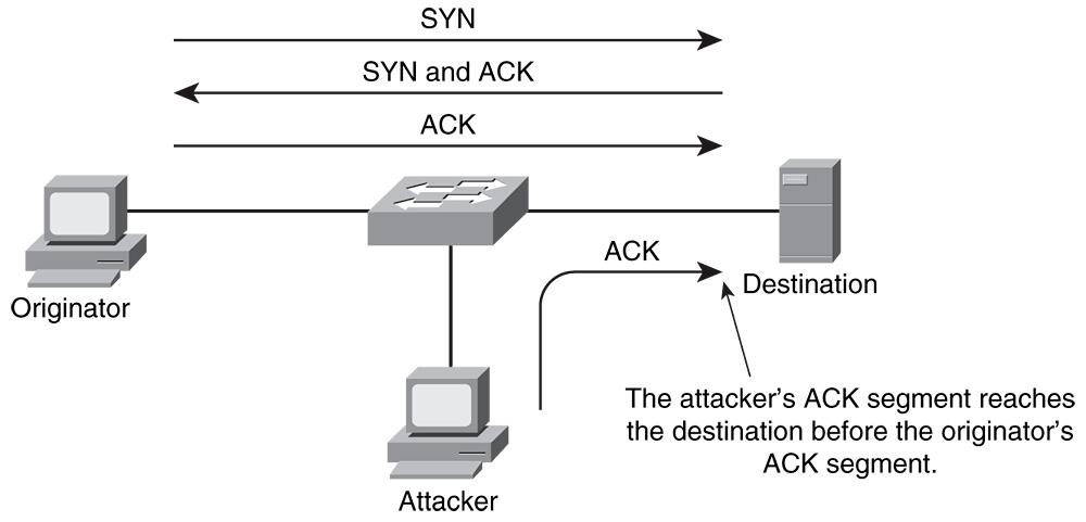 听说你是程序员，可以帮我盗个QQ号吗？