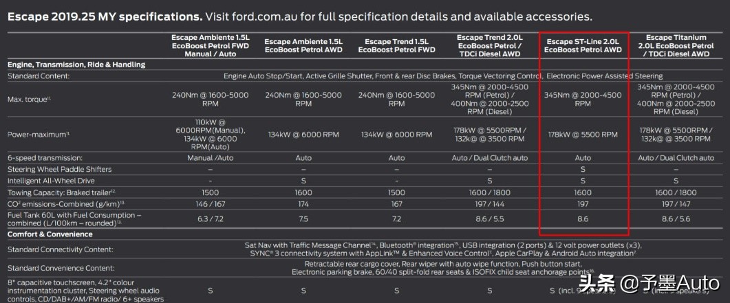 福特锐际发动机检测到一个故障,福特锐际可靠性