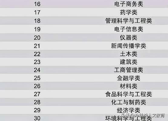 计算机专业中最好的专业排名榜,计算机类17个专业哪个最好