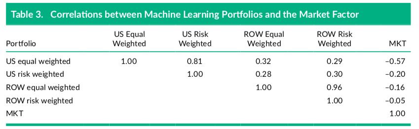 机器学习在选股中应用（MachineLearningforStockSelection）