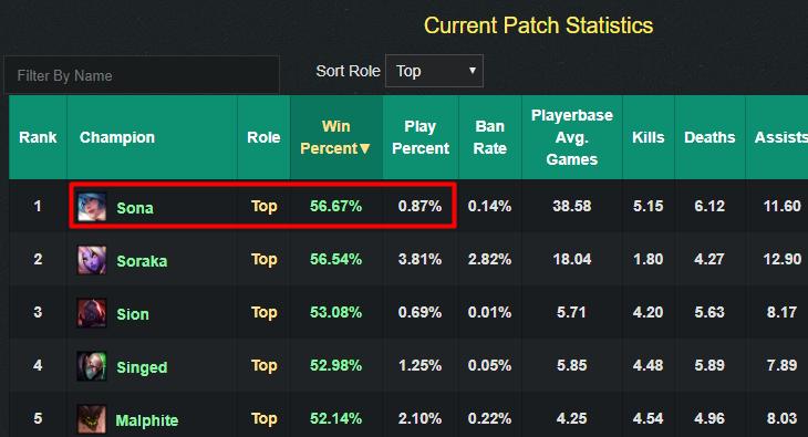 英雄联盟新赛季ap辅助,英雄联盟新版本强力法师辅助