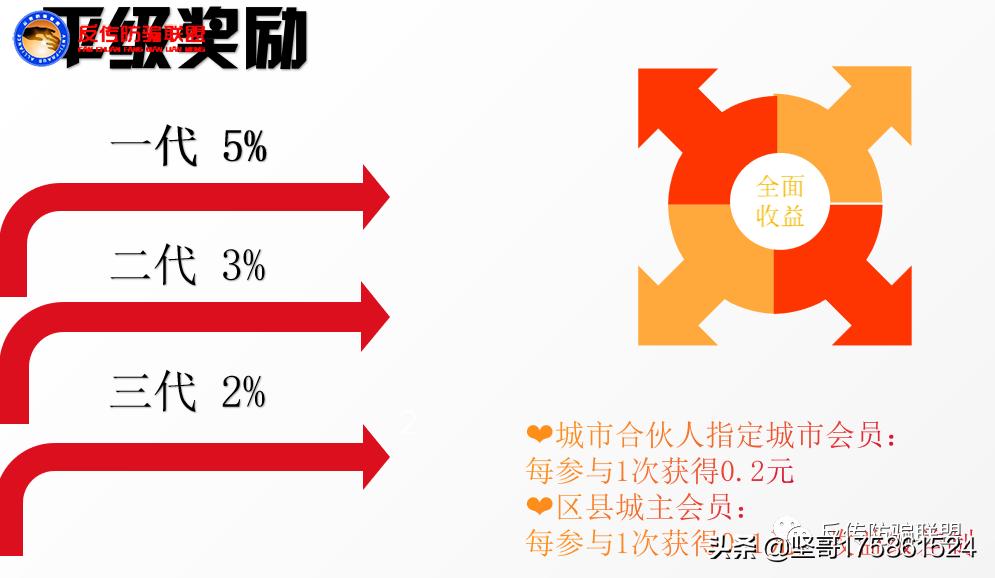 碰瓷联通遭打脸后的“哇沃”仍在继续,拼团月入过万模式涉嫌传销