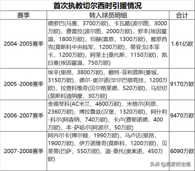 穆里尼奥为什么选择热刺,你真的了解爱情和婚姻吗