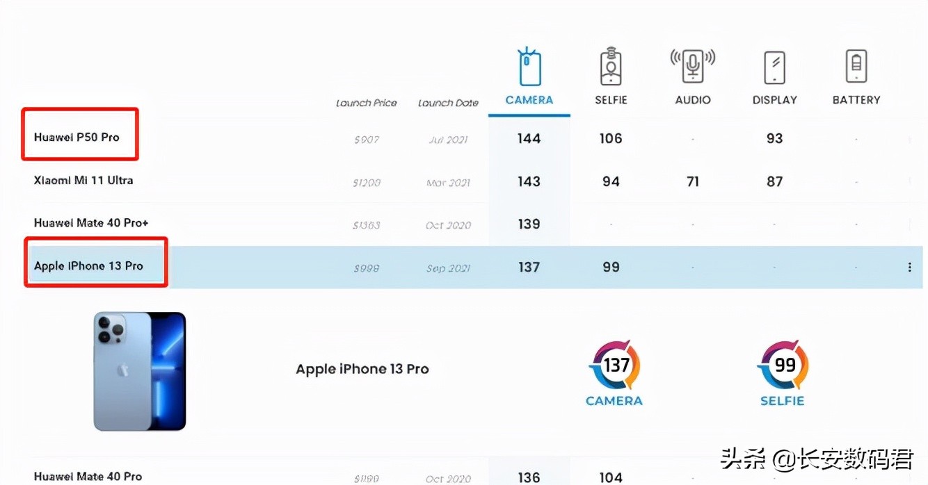 华为P50最新评测,新款华为p50深度评测