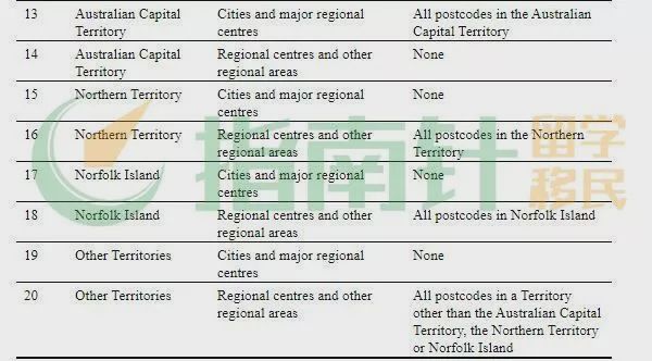 最新配偶加分要求已确认！491职业列表已出！昆州移除热门专业…
