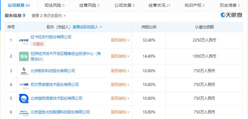 考拉征信监管风暴,考拉征信被立案了