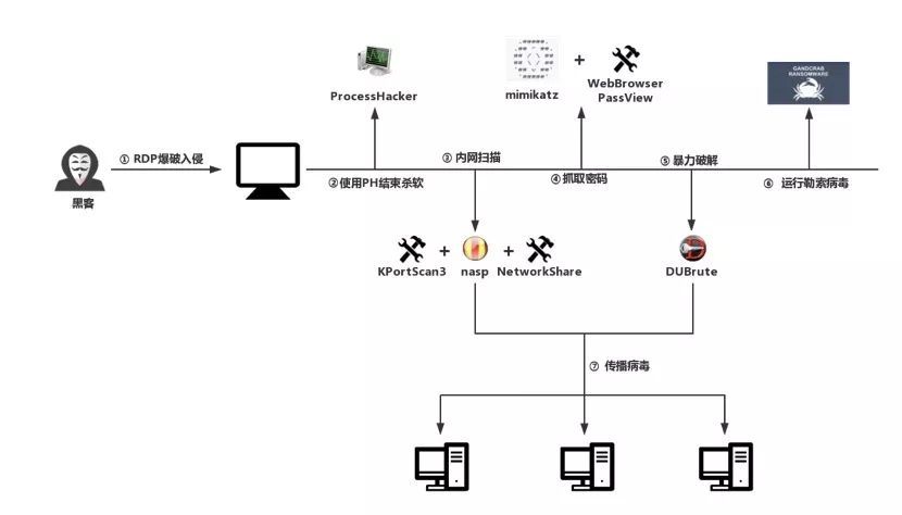 GandCrab病毒再出新版本，深信服全面解读“侠盗”病毒