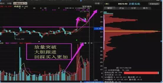 史上最全套量价关系,股票技术分析之正确的量价关系