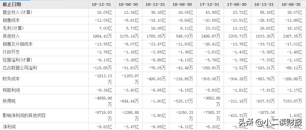 达芙妮为什么暴跌,达芙妮经营惨淡的原因