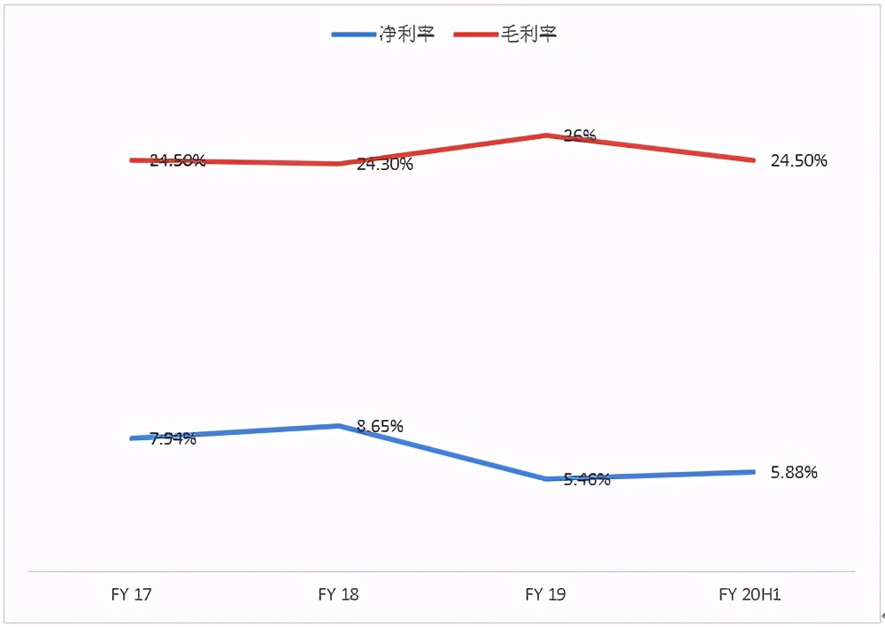 新股观察|中邦园林,垃圾生意、东北公司