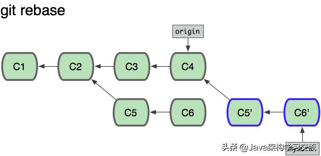 5分钟了解git,深入理解git