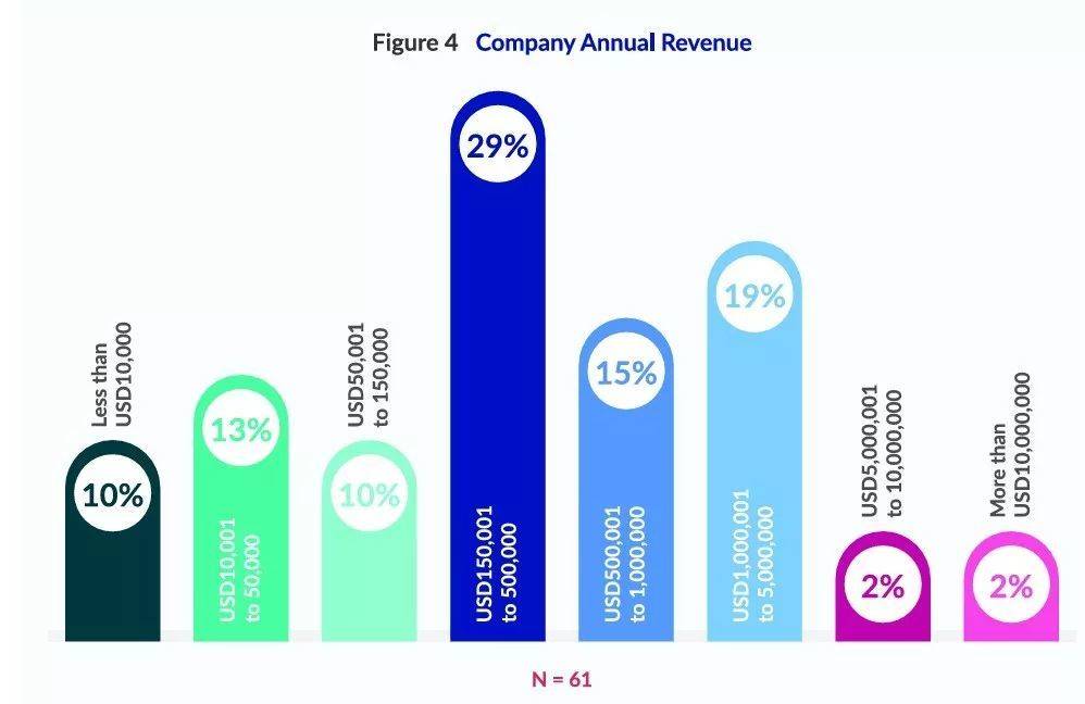 贫穷但自信的东南亚动画产业:哪怕靠外包维生,也要打造自己的IP