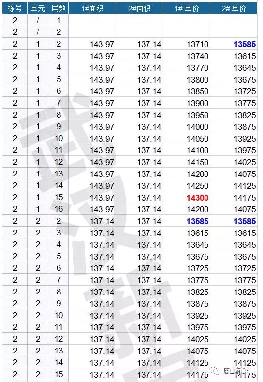 江夏军运村房子会卖吗,江夏区黄家湖军运村房价