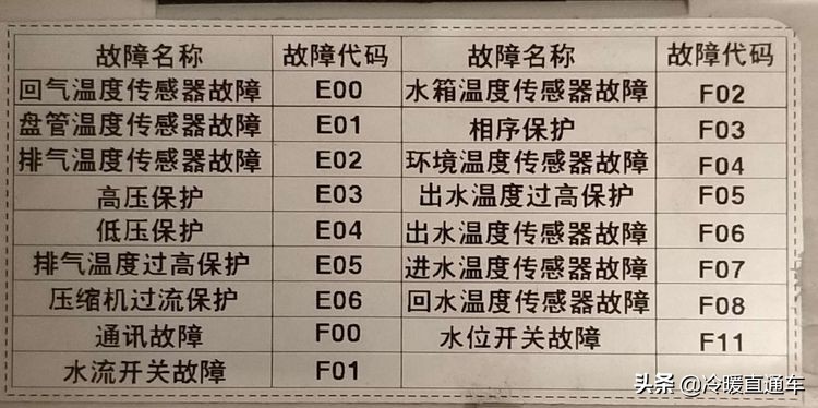 空气能故障代码e6,空气能故障代码d1怎么修