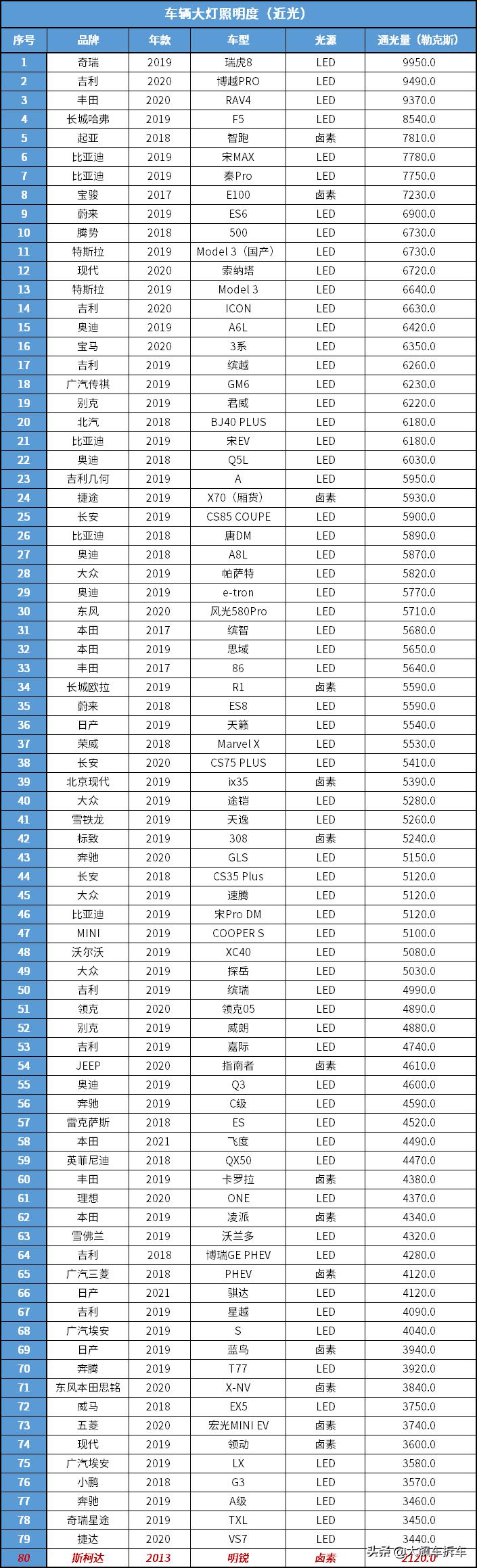 大众斯柯达明锐1.5l自动舒适版,哪一年的斯柯达明锐最好