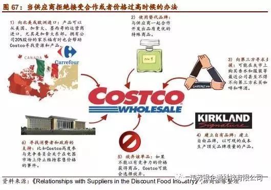 costco深度分析,从消费者分析costco火爆的原因