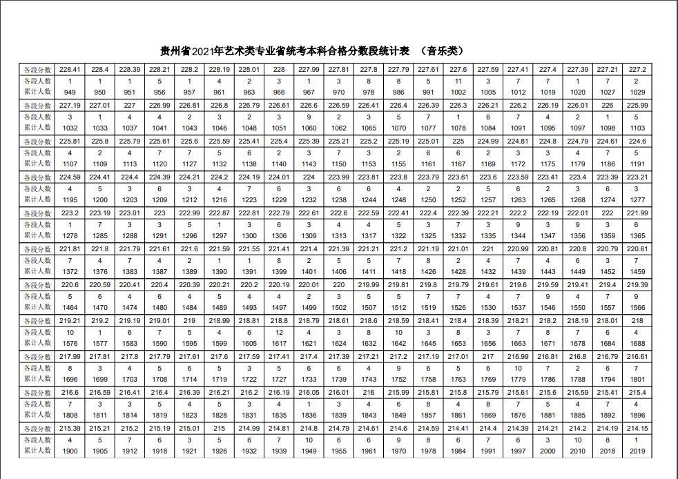 2023音乐统考一分一段线河北,2022音乐统考一分一段线河南
