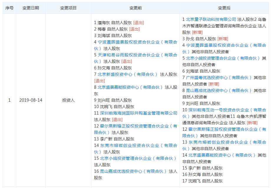 字节跳动官宣将入局全网搜索,字节跳动投资了多少互动百科