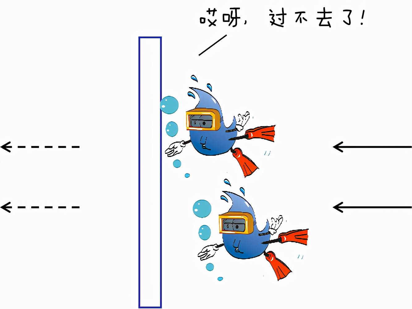 经净水器过滤后，水里的脏东西都去哪了？