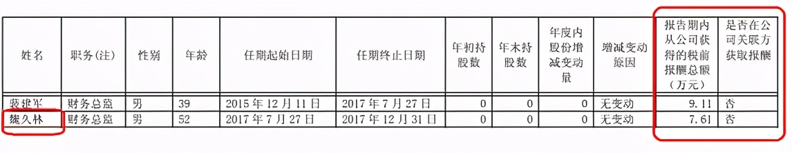 一个财务总监工资有多少,一个公司财务总监工资多少