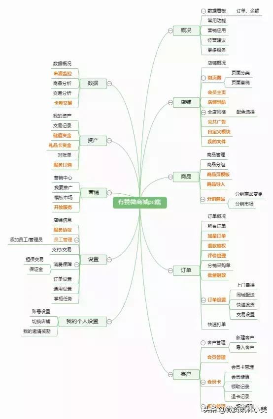 有赞微商城产品分析-有赞微商城怎么样？