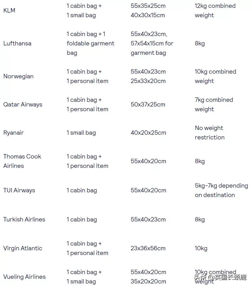 疫情英国旅行清单最新,2018英国留学必带行李清单