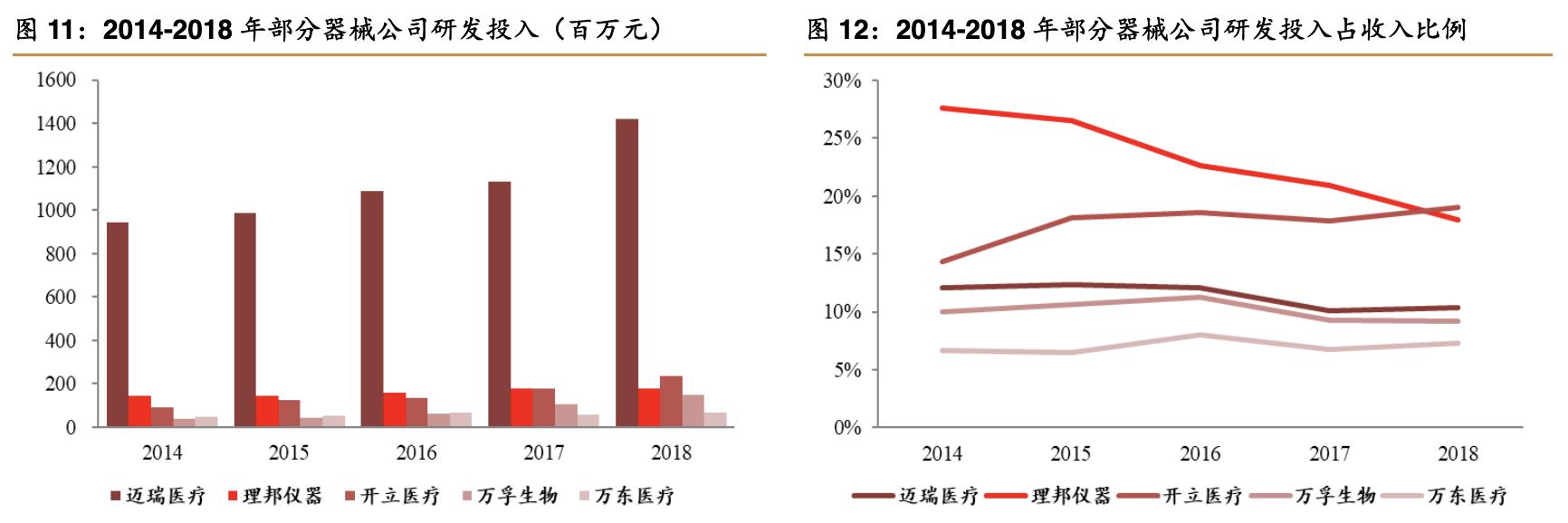 理邦仪器2024年新产品,理邦仪器的最新深度分析