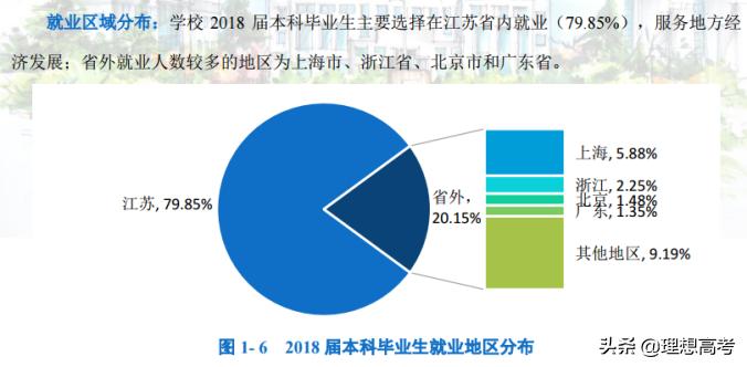 淮海工学院简介,淮海工学院东港学院