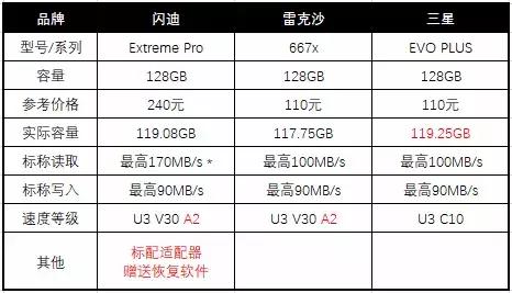 存储卡128gv30,128gb存储卡比较