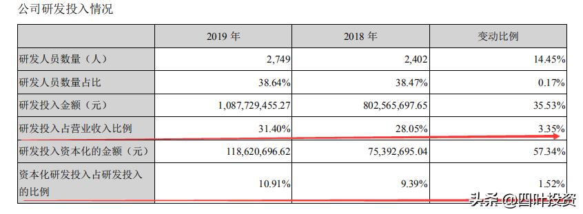 广联达为什么深陷泥潭,广联达为何深陷泥潭