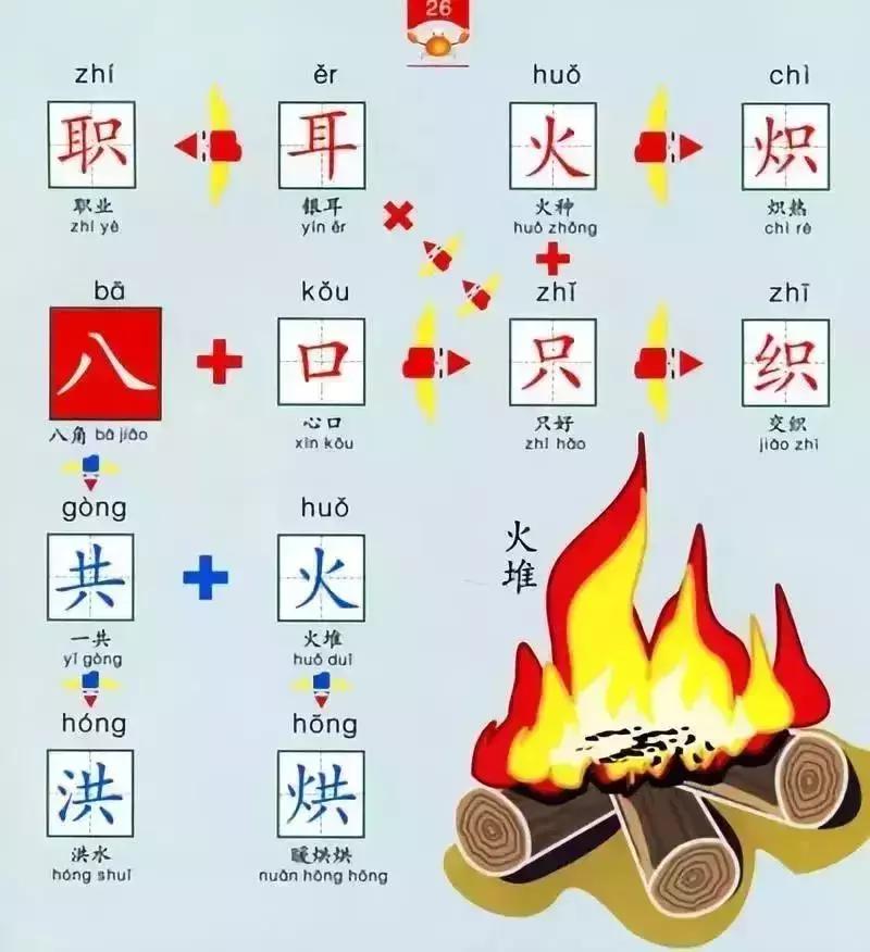 低年级学生学习生字的方法有哪些,生字启蒙小课堂