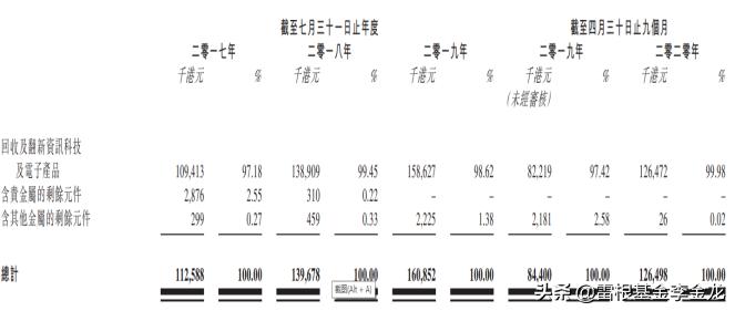 中山富元控股现状,富元控股