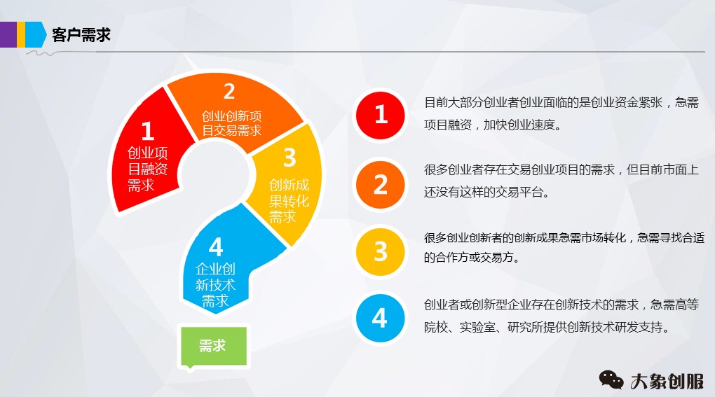 网络商业计划书模板,商业项目融资创业计划书