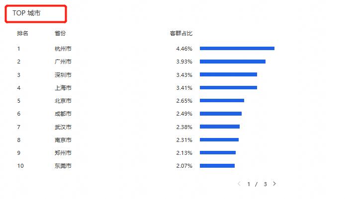直通车优化技巧淘宝网店运营,淘宝直通车测图技巧讲解