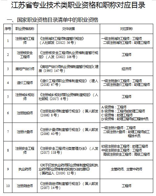 中级职称满多少年可以评副高,2019年的中级职称哪年可评副高