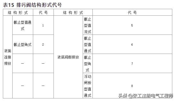 阀门编号图解大全,阀门编号编制规则