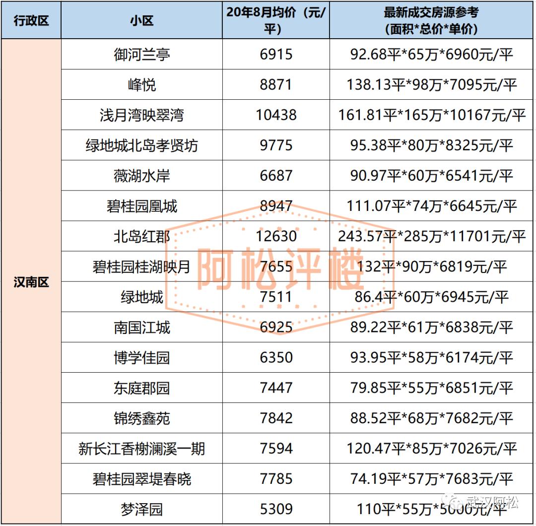 降33万！降6416元/㎡！武汉二手房东的痛才刚刚开始