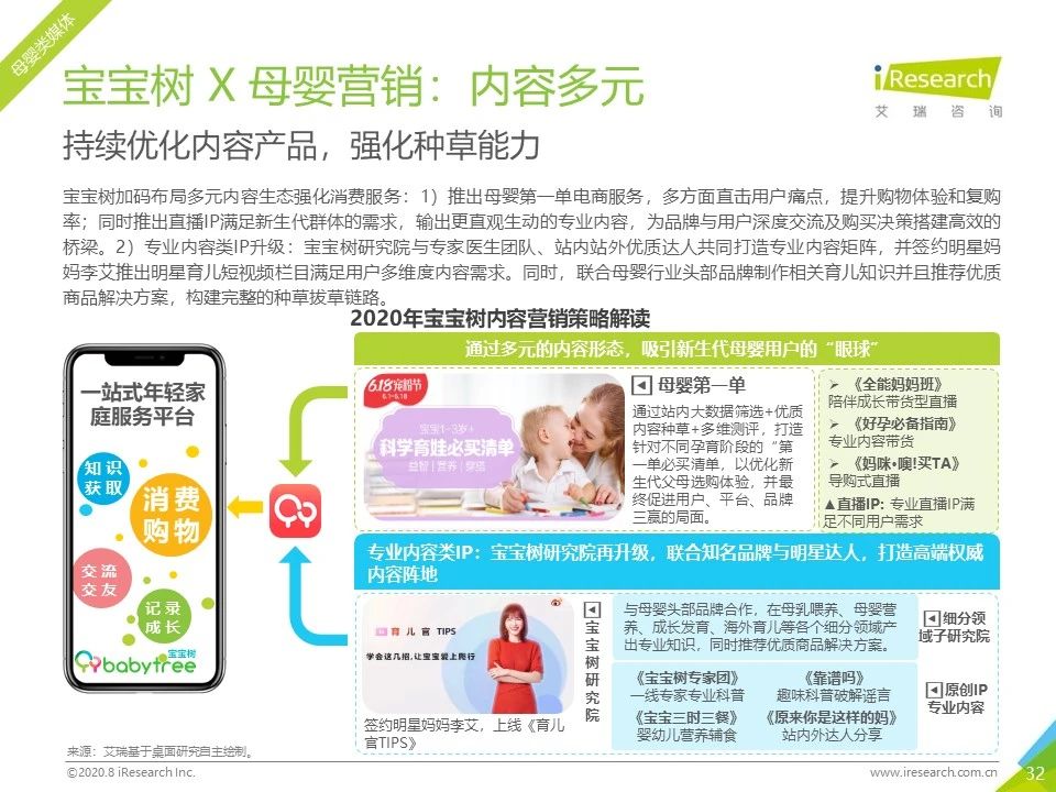 2020年各平台网络营销分析,2023年网络营销案例及分析