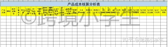 跨境电商小白怎么入行亚马逊选品,跨境电商小白怎么入行怎样进货