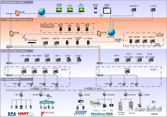 中控技术在走下坡路,中控技术发布新技术