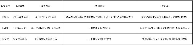360度儿童安全座椅的安装,宝宝安全出行儿童座椅