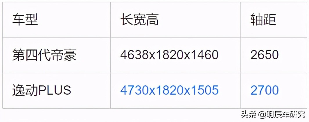 第四代帝豪1.5和逸动1.6,最新款第四代帝豪测评