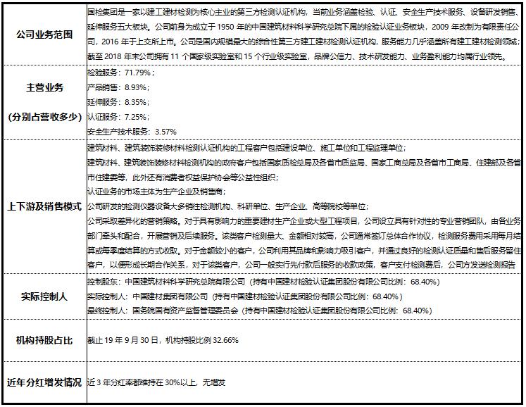 「公司浅析系列2/100」检验检测龙头——国检集团