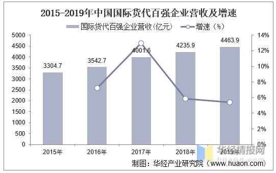 中国国际货代行业前景,2022年国际货代行业发展趋势