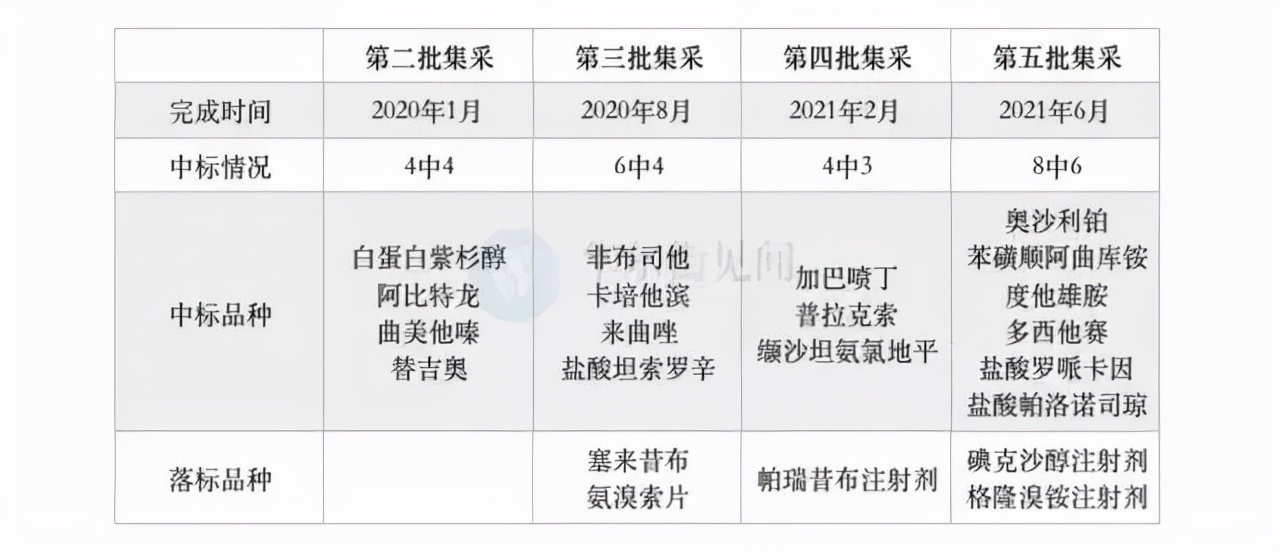 创新一哥恒瑞,医药一哥恒瑞投资价值