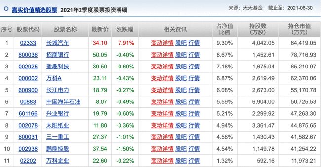 机构推荐的十大股票,机构看中的十大股票