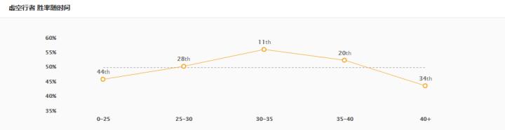EDG让一追二战胜RA,edg17年的让二追三是真牛