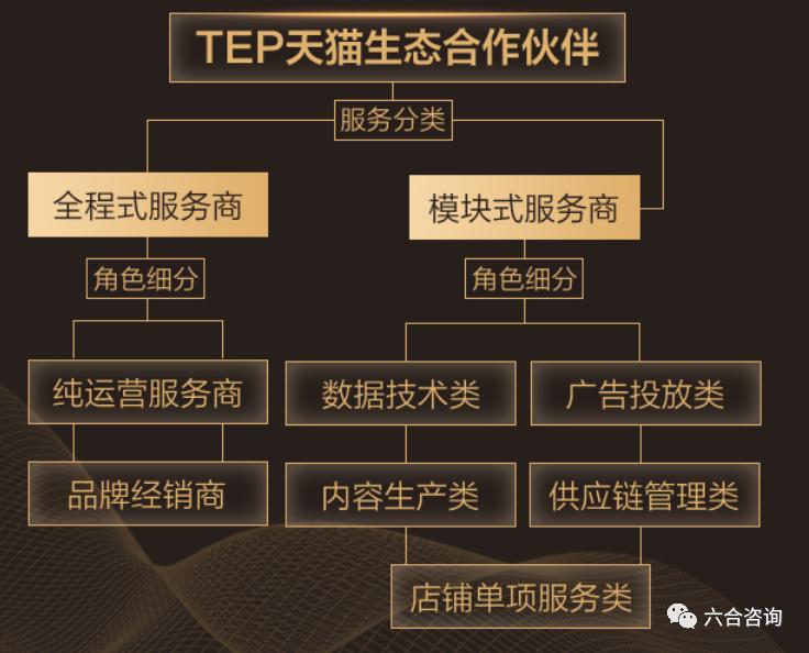 直播电商代运营的核心能力,直播电商与传统电商运营基础